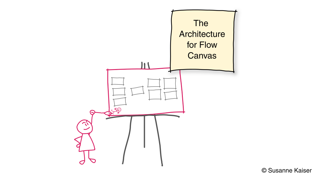 Illustration about the Architecture for Flow Canvas, put up on an easel. A stick figure stands next to it with a brush in its hand, painting a ... stick figure
